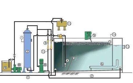 氣浮機(jī)生產(chǎn)廠家為你詳細(xì)介紹氣浮機(jī)知識(shí) 氣浮機(jī)生產(chǎn)廠家為你詳細(xì)介紹氣浮機(jī)知識(shí)